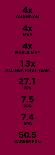 These are the career stats of basketball player LeBron James